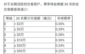 去中心化交易所发币流程(去中心化交易所怎么发行代币)