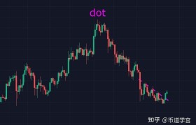 matic今日行情(matic币今日行情价格)