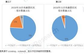 火币区块链(火币区块链交易id)