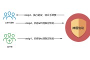 去中心化交易所发币流程(如何在去中心化交易所发币)