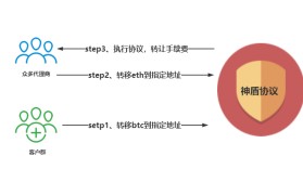 去中心化交易所发币流程(如何在去中心化交易所发币)