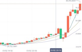 uniswap今日走势(uniswap今日行情价格)