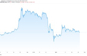 xrp最新走势(xrp价格走势图)