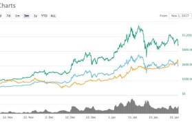 比特币5年走势图(比特币十年走势图一览)