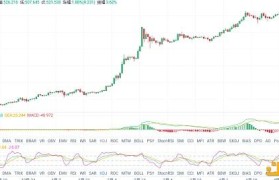 usdt最新价格(虚拟货币usdt最新价格)