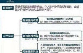 币圈钱包开发(开源区块链钱包)