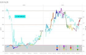 比特最新价格(fil最新价格行情)