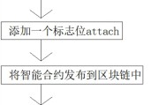 智能合约如何运作(智能合约解决什么问题)