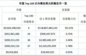 usdt价格今日行情人民币(usdt价格今日行情人民币汇率)