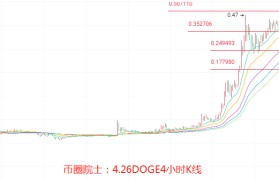 Filecoin价格今日行情(filecoin价格今日行情火币人民币)