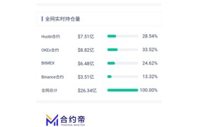 okex合约交易(okex合约交易教程视频)