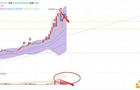 狗币走势(2021狗狗币走势)