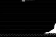 灰度最新持仓(灰度最新持仓查询2022)