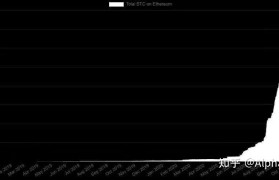 灰度最新持仓(灰度最新持仓查询2022)