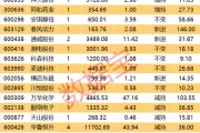 灰度基金最新持仓(灰度基金最新持仓2022)