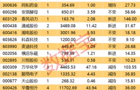 灰度基金最新持仓(灰度基金最新持仓2022)