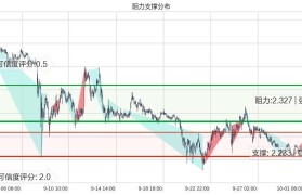 ada分析(ADA最新分析)