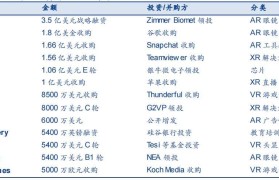 元宇宙排行(胡润中国元宇宙排行)