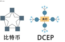 DCEP数字钱包(dcep数字钱包下载)