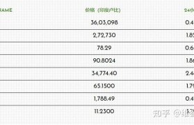币圈价格排行(币圈价格排行榜)