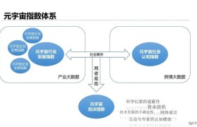 元宇宙官方下载(元宇宙官方下载挖矿养鸡)