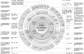 元宇宙区块链是什么(元宇宙区块链是什么专业)