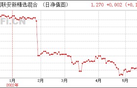 安网币价格预测(安网币safe2020年价格价值)