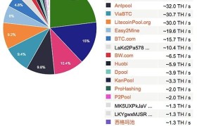 ltc矿池排行(2021矿池排行)