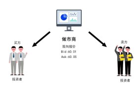 CEX交易所(cex交易所是什么意思)