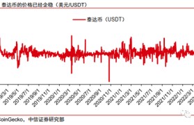 泰达币官网今日价格(货币泰达币今日价格行情)