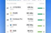 币圈新闻app(币圈新闻在哪里看)