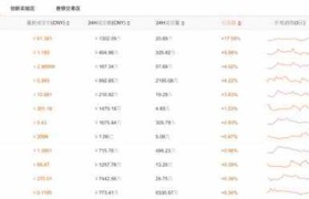 虚拟货币最新行情(虚拟货币最新行情走势怎么看)