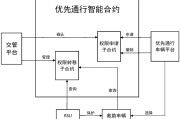 智能合约如何运作(智能合约可以做什么)