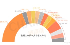 数字货币新币发行(数字货币新币首发消息)