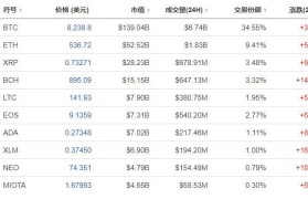 韩国数字货币交易(韩国数字货币交易所有哪些)