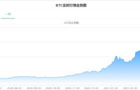 wbtc行情(wbtc发行价)