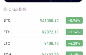 币圈行情app(能看币圈行情app)