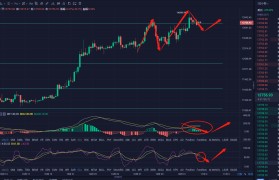 比特币的基础技术分析(比特币的基础技术是什么)