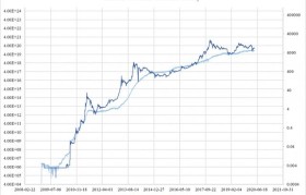 比特币今日最新实时价格行情(比特币实时行情 比特币今日价格行情)