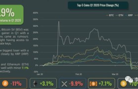 coingecko币虎(cointiger币虎app)