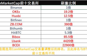 国外前十币交易平台(全球十大数字货币交易平台)