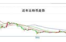 王立清k特币最新消息(王立清k特币最新消息2021年)