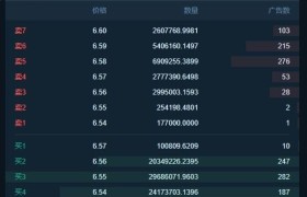 usdt最新行情(usdt行情最新价格)