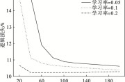 120转化为8进制(八进制120转二进制)