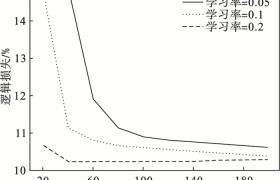 120转化为8进制(八进制120转二进制)