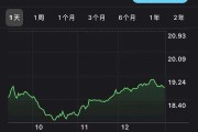 灰度最新持仓(灰度最新持仓fil)