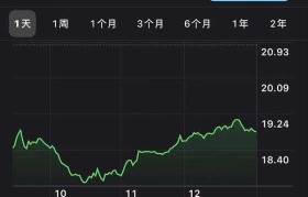 灰度最新持仓(灰度最新持仓fil)