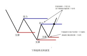 exness自动返佣的简单介绍