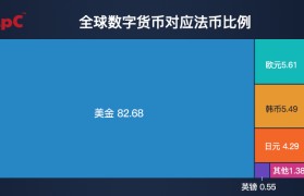 数字货币交易所查询平台(数字货币交易所交易量查询)