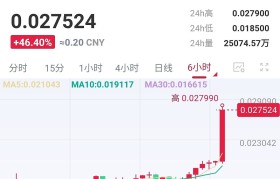 usdt今日行情(usdt今日行情预报)